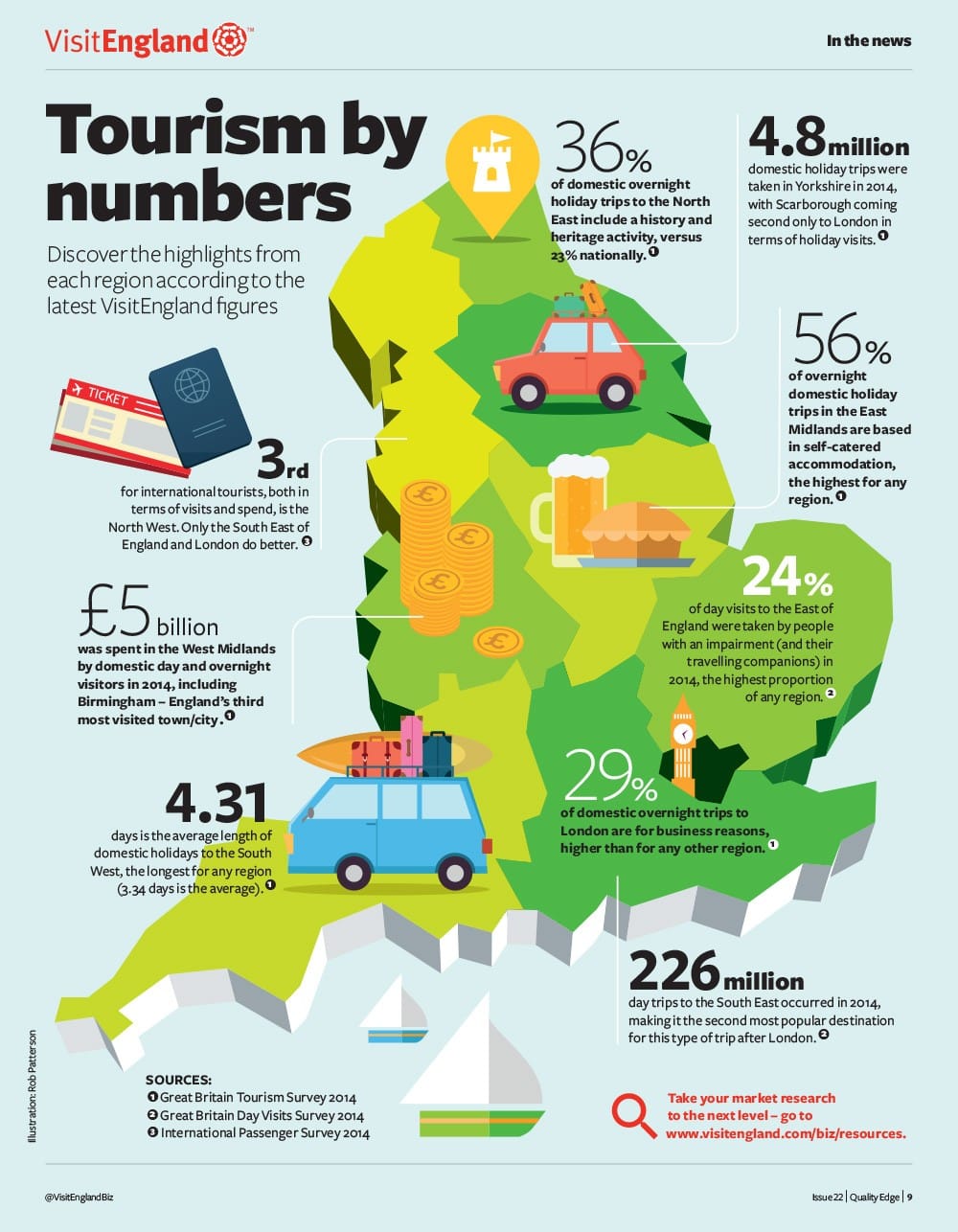 An illustration of the UK map showing tourist numbers across the UK: a sample from Cornwall content agency Coast.